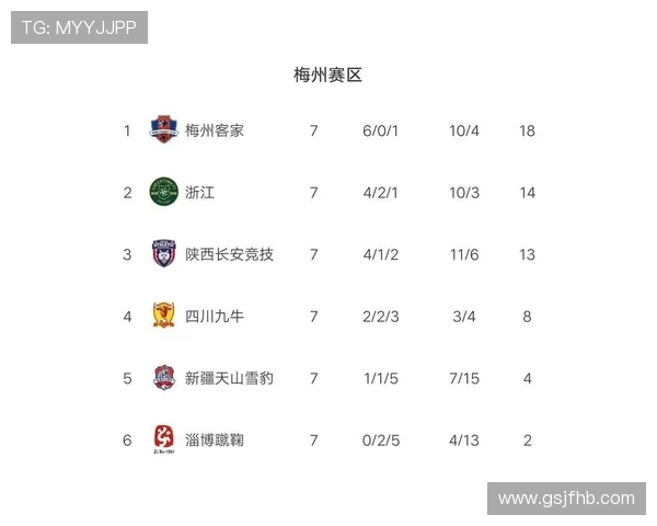 重庆网球队强势领跑冠军赛积分榜73分稳居第一